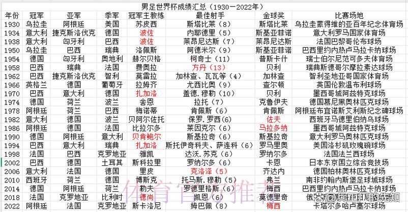 世界杯投注介绍