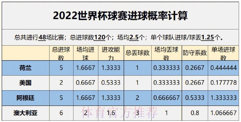 世界杯投注介绍